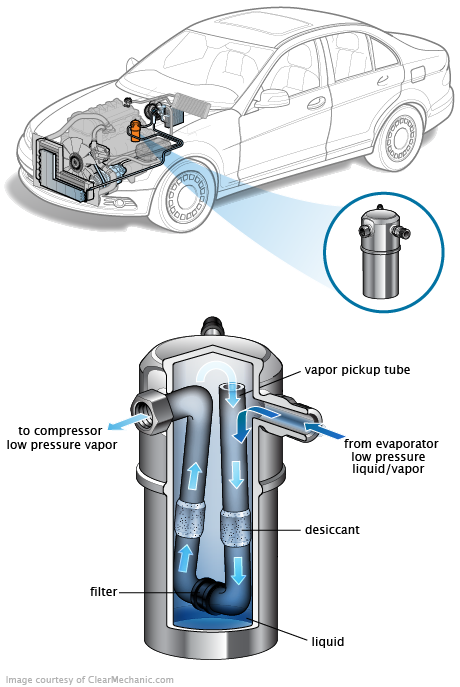 See P1E3D repair manual